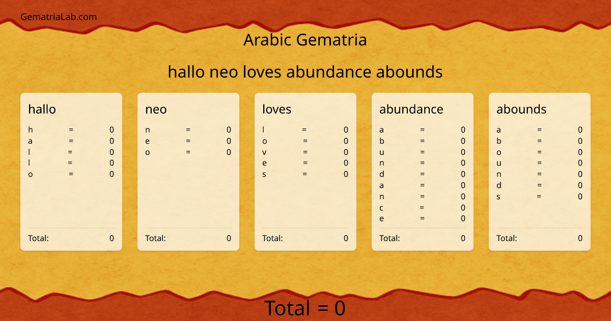 hallo neo loves abundance abounds in arabic Gematria
